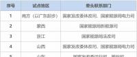 電力現(xiàn)貨市場試點期限推遲 八大試點僅廣東如期試運(yùn)行