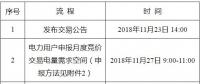 遼寧2018年12月電力用戶與發(fā)電企業(yè)月度集中競(jìng)價(jià)交易：不設(shè)最高、最低限價(jià)