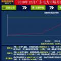 再度冰涼！廣東12月月競價差僅為-34.50厘/千瓦時（附成交明細(xì)）