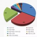 雙面雙玻浪潮來襲，大同領(lǐng)跑基地數(shù)據(jù)告訴你誰家脫穎而出？