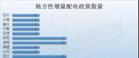 干貨｜最新最全地方增量配電政策匯總，這些你都知道嗎？