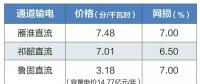 2019年特高壓雁淮直流、祁韶直流、魯固直流年度雙邊協(xié)商交易：預(yù)計規(guī)模共620億千瓦時