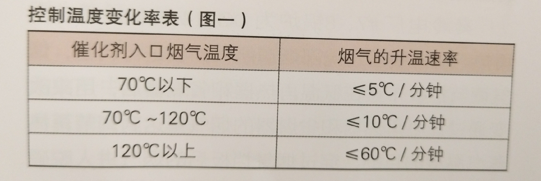 660兆瓦機(jī)組在不改造情況下達(dá)到全負(fù)荷投運脫硝系統(tǒng)的措施