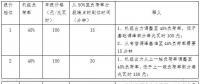全文｜《江蘇電力輔助服務(調峰)市場建設工作方案》、《江蘇電力輔助服務(調峰)市場交易規(guī)則》印發(fā)！
