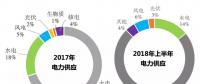 煤電、水電、核電、氣電的補貼都足額到位 為啥就拖欠可再生能源？