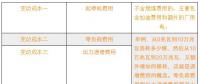 新電改下各部門扮演怎樣的角色？現(xiàn)貨市場啟動(dòng)后有什么新變化？