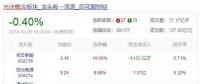 光伏最困難的時(shí)候已經(jīng)過去了？