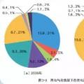 國家電網(wǎng)權(quán)威研究報告：未來20年，光伏、風(fēng)電總裝機將是現(xiàn)在的10倍！