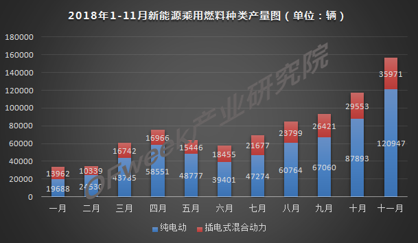 今年車市負(fù)增長已成定局，新能源是帶動增長主力軍