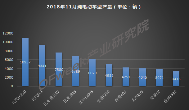 今年車市負(fù)增長已成定局，新能源是帶動增長主力軍