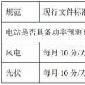 西北電網(wǎng)即將實(shí)施的新版“兩個(gè)細(xì)則”將對(duì)風(fēng)電、光伏產(chǎn)生多大影響？如何破局？
