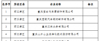 279家！重慶公示2019年一季度及年度電力直接交易試點(diǎn)擬準(zhǔn)入新增企業(yè)名單