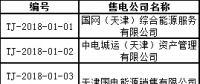 71家！天津首批售電公司名單 1月4日前需提交入市協(xié)議