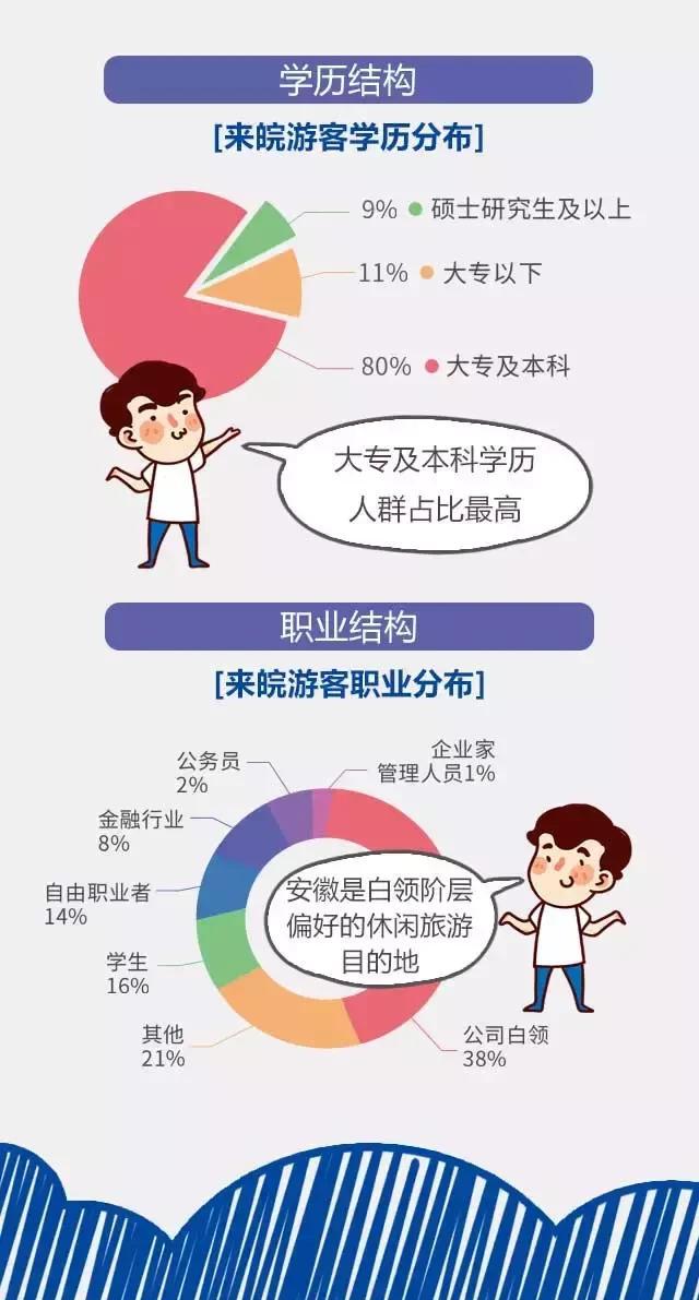 2018安徽旅游市場(chǎng)大數(shù)據(jù)報(bào)告，新鮮出爐！