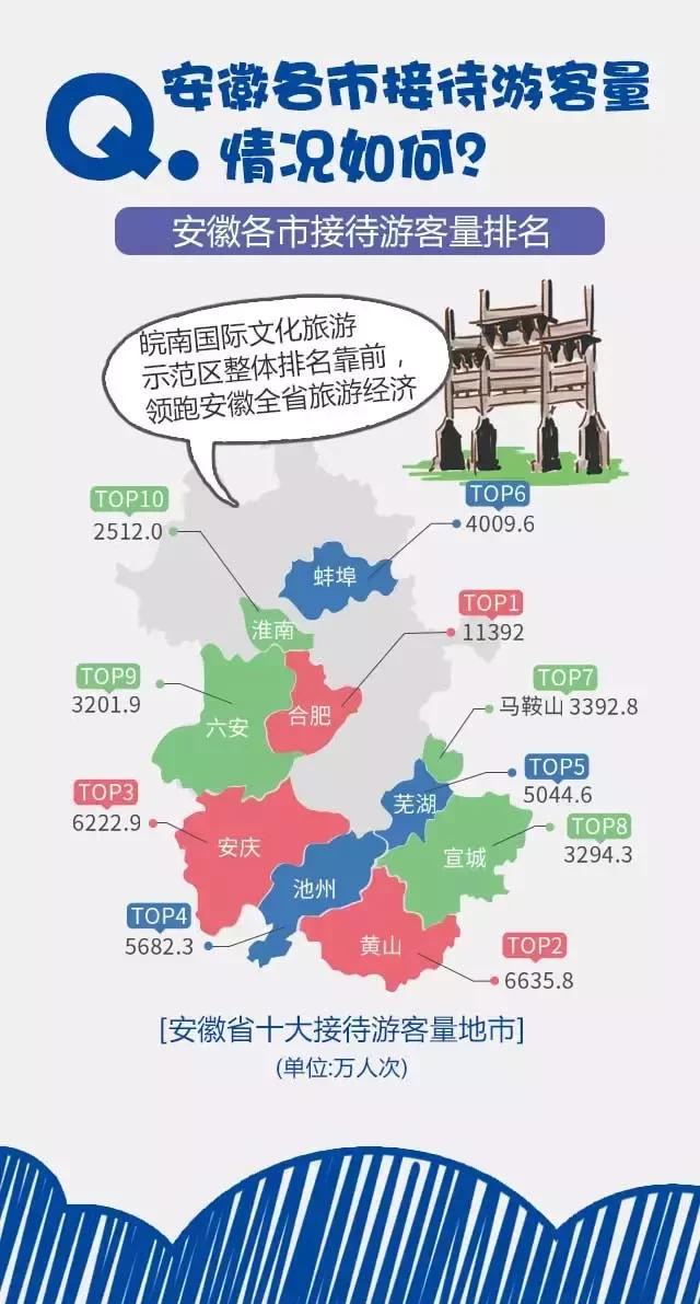 2018安徽旅游市場(chǎng)大數(shù)據(jù)報(bào)告，新鮮出爐！