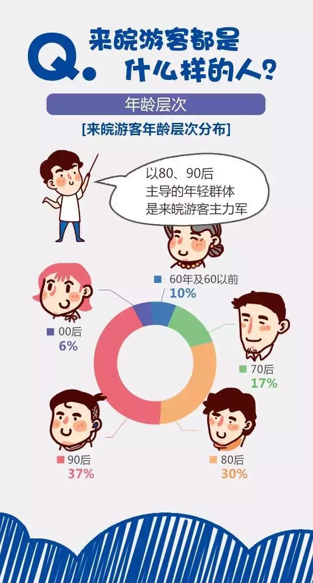 2018安徽旅游市場(chǎng)大數(shù)據(jù)報(bào)告，新鮮出爐！