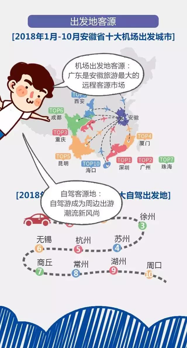 2018安徽旅游市場(chǎng)大數(shù)據(jù)報(bào)告，新鮮出爐！