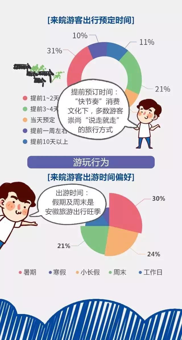 2018安徽旅游市場(chǎng)大數(shù)據(jù)報(bào)告，新鮮出爐！