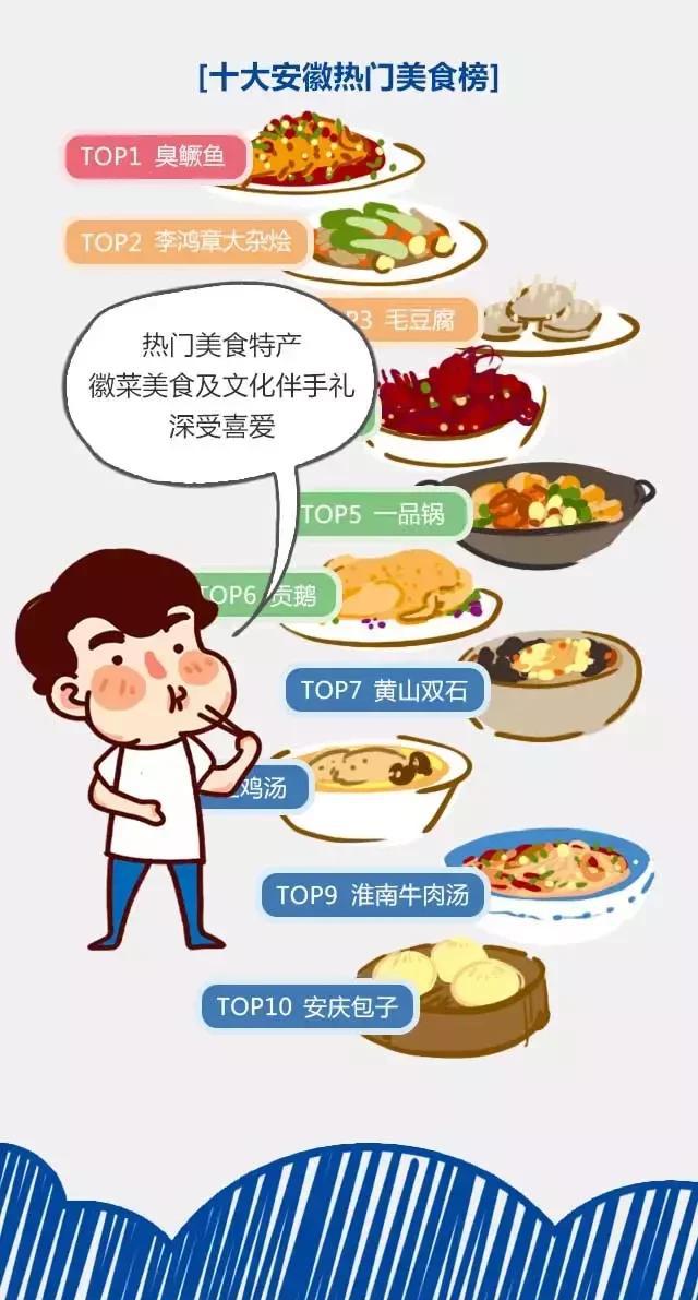 2018安徽旅游市場(chǎng)大數(shù)據(jù)報(bào)告，新鮮出爐！