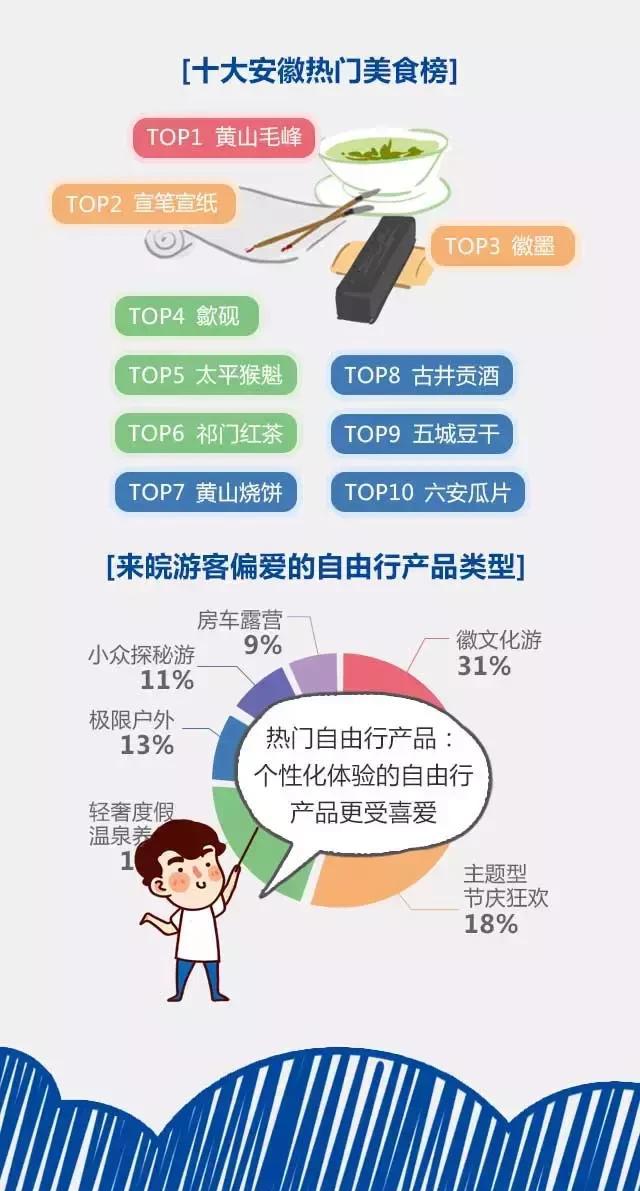 2018安徽旅游市場(chǎng)大數(shù)據(jù)報(bào)告，新鮮出爐！