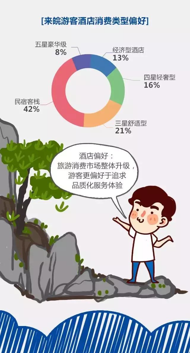 2018安徽旅游市場(chǎng)大數(shù)據(jù)報(bào)告，新鮮出爐！