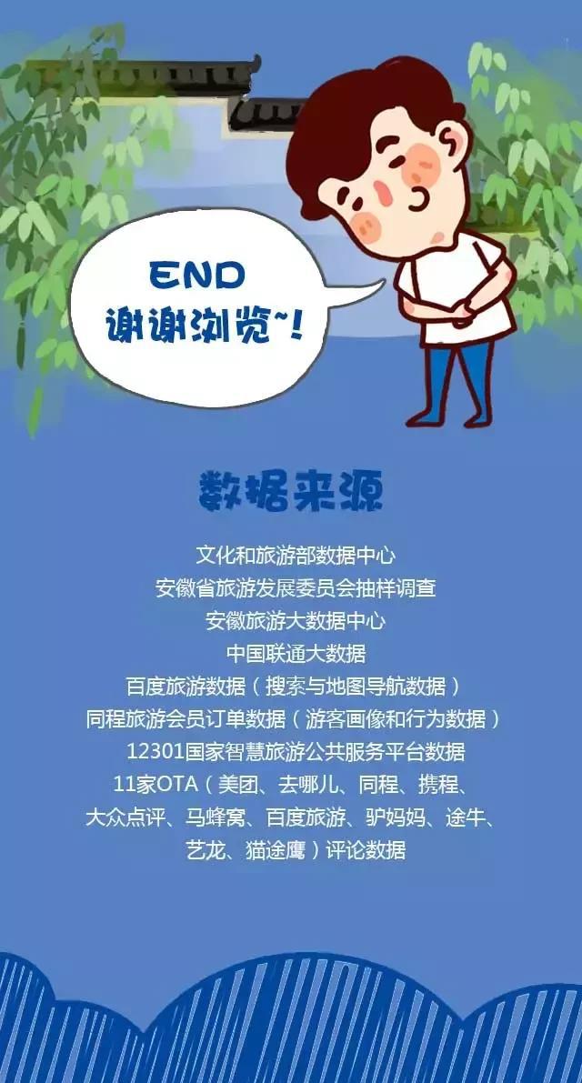 2018安徽旅游市場(chǎng)大數(shù)據(jù)報(bào)告，新鮮出爐！