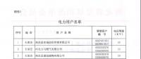 河北公布符合準(zhǔn)入條件的119家電力用戶、2家發(fā)電企業(yè)名單