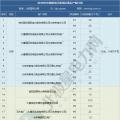 2019年煤電去產(chǎn)能計劃開始制定 淘汰范圍或生變！