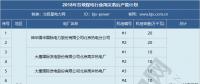 2019年煤電去產(chǎn)能計劃開始制定 淘汰范圍或生變！