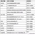 國家電網、國家電投、大唐等八大電力央企海外投資版圖