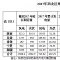 西北光伏市場(chǎng)分析： 七大經(jīng)驗(yàn)、四大問題、五大原因、破解棄光三大舉措