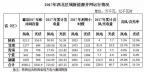 西北光伏市場分析： 七大經(jīng)驗、四大問題、五大原因、破解棄光三大舉措