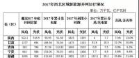 西北光伏市場分析： 七大經(jīng)驗(yàn)、四大問題、五大原因、破解棄光三大舉措