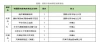 增量配電網(wǎng)前三批試點項目業(yè)主名單出爐，看完別激動！