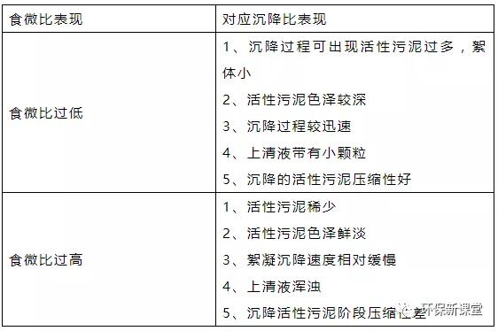 干貨！污水處理常見問題診斷分析及處理辦法！
