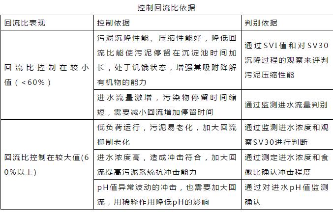 干貨！污水處理常見問題診斷分析及處理辦法！
