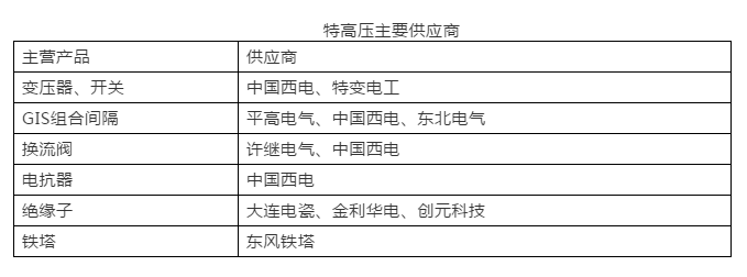 2019年世界經濟全面放緩 但全球電力變壓器增長依然亮眼！