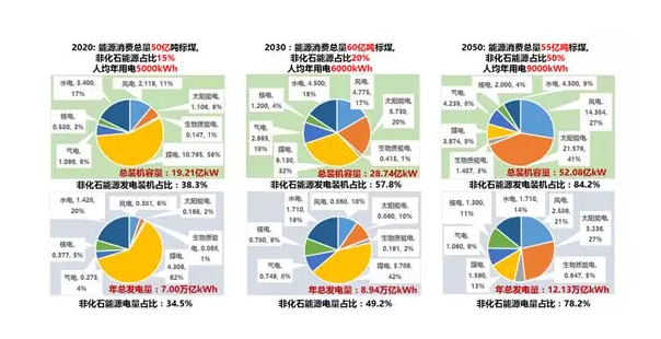 綜合能源服務(wù)、能源互聯(lián)網(wǎng)、新一代電力系統(tǒng)三者關(guān)系