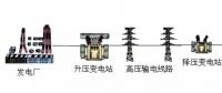 高壓線/變電站，真的有輻射嗎？科學(xué)告訴你真相