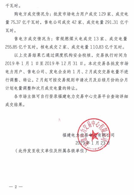 價差2.76分！福建2019年度雙邊協(xié)商直接交易成交電量366.68億度