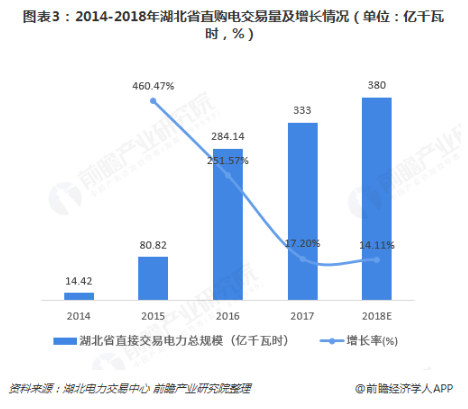 電力體制改革倒逼電力企業(yè)信息化！2018年中國電力信息化行業(yè)市場現(xiàn)狀和發(fā)展趨勢分析