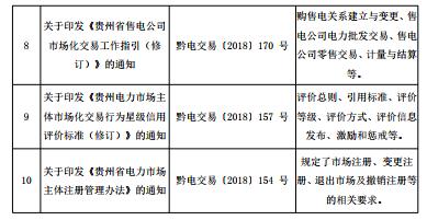 2018年貴州電力市場化交易報告：大工業(yè)和磨料市場化電量同比增89%和44%！