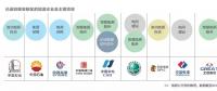  雄安新區(qū)已進(jìn)駐的能源企業(yè)及主要項目有哪些？破解國際“能源三難題”靠什么？
