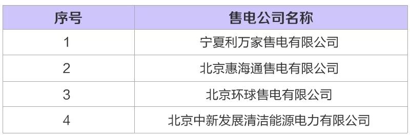 河北新增6家售電公司(4家為北京推送) 另有4家業(yè)務范圍變更生效