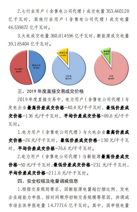 平均價(jià)差8.98分/千瓦時(shí)！新疆2019年度直接交易成交電量400億度