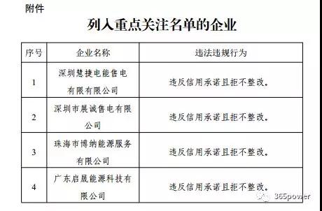 售電不易！市場(chǎng)博弈的同時(shí)售電公司須警惕這一風(fēng)險(xiǎn)！
