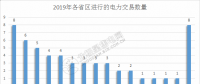 2019年電力交易開門紅！全國16個省區(qū)交易活躍
