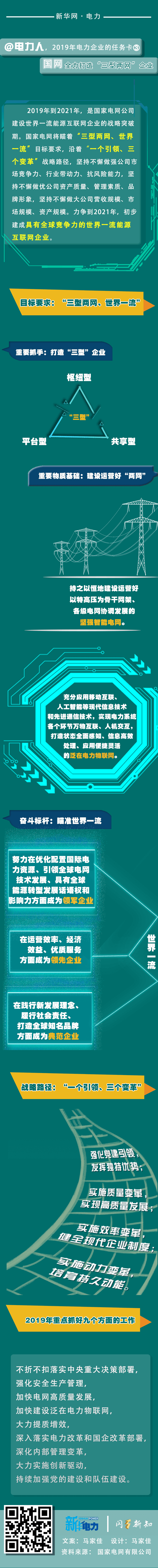 2019年電力企業(yè)的任務卡｜國網(wǎng)全力打造“三型兩網(wǎng)”企業(yè)