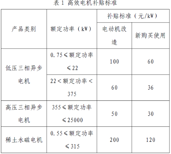 上海市工業(yè)節(jié)能和合同能源管理項(xiàng)目專項(xiàng)扶持辦法及流程圖、資金分配結(jié)果