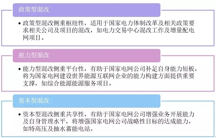 新形勢(shì)下的國(guó)家電網(wǎng)公司混合所有制改革路徑：電力交易中心混改、增量配電網(wǎng)項(xiàng)目